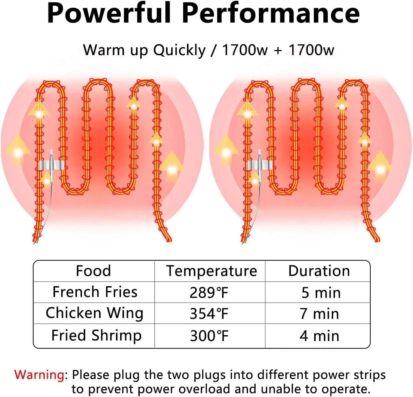 Freidora Eléctrica Comercial c - Deep Fryer Commercial reseña y precio